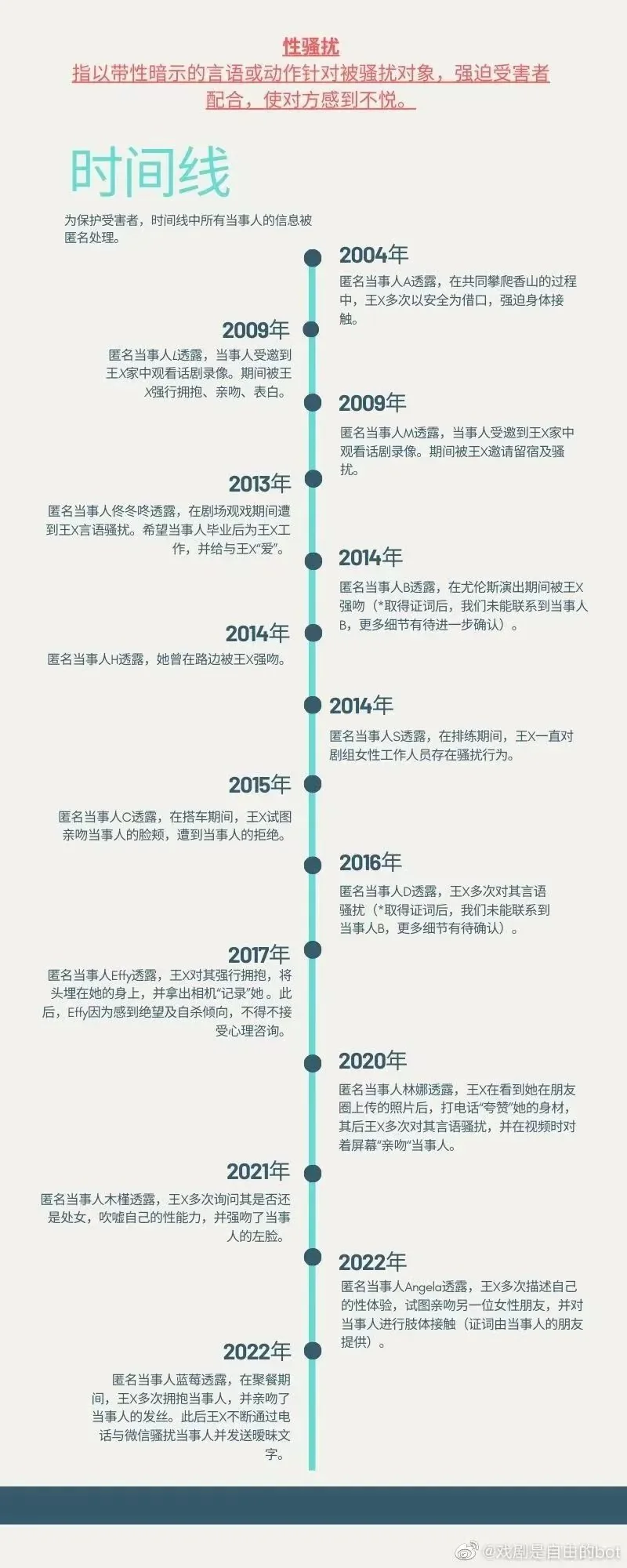 世纪回应 | 蓬蒿剧场王翔!来!请向我开炮!(如果你有的话)